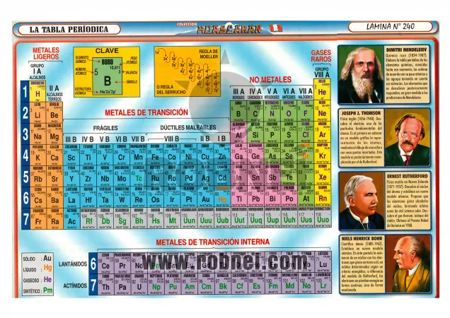 La Tabla Periodica
